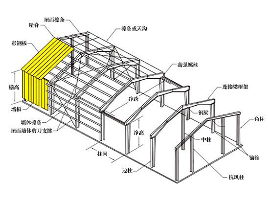 山東三維鋼結構公司工程設計