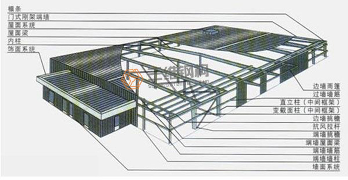 山東三維鋼結構廠房預算圖紙