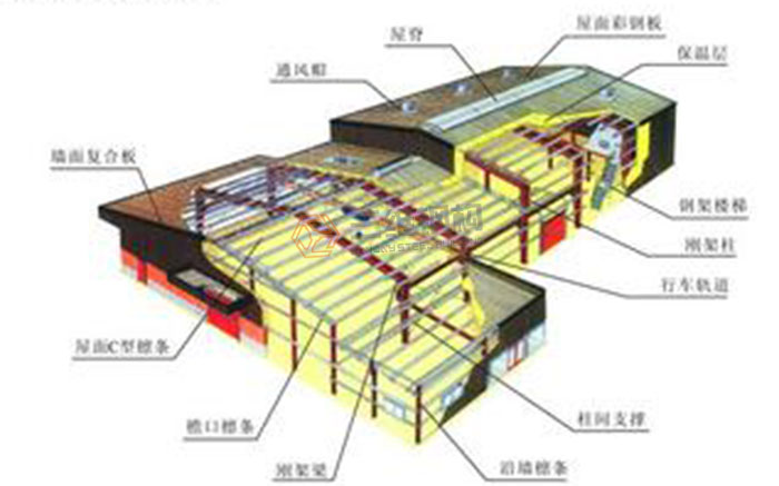 山東三維鋼結構公司屋面檁條