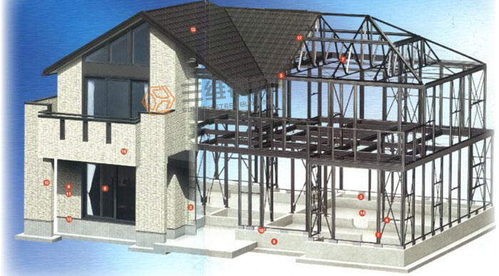 山東三維鋼結構公司鋼結構住宅圖集