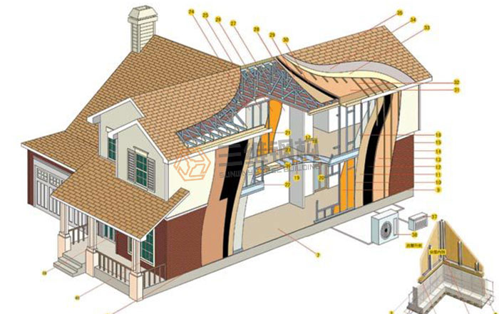 山東三維鋼結構公司鋼結構住宅體系