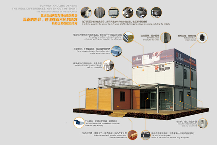 山東三維鋼結構股份有限公司三維集成房屋圖
