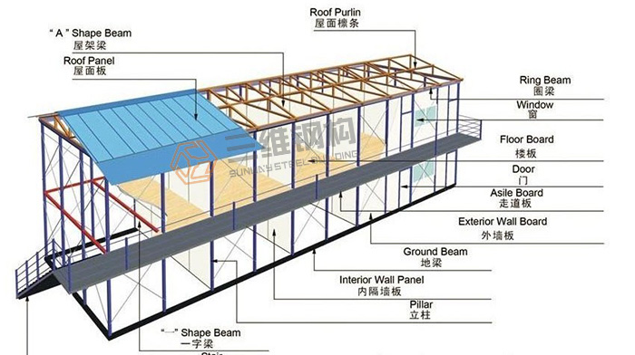 山東三維鋼結構股份有限公司鋼結構廠房工程