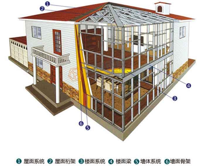 山東三維鋼結構股份有限公司輕鋼結構房屋
