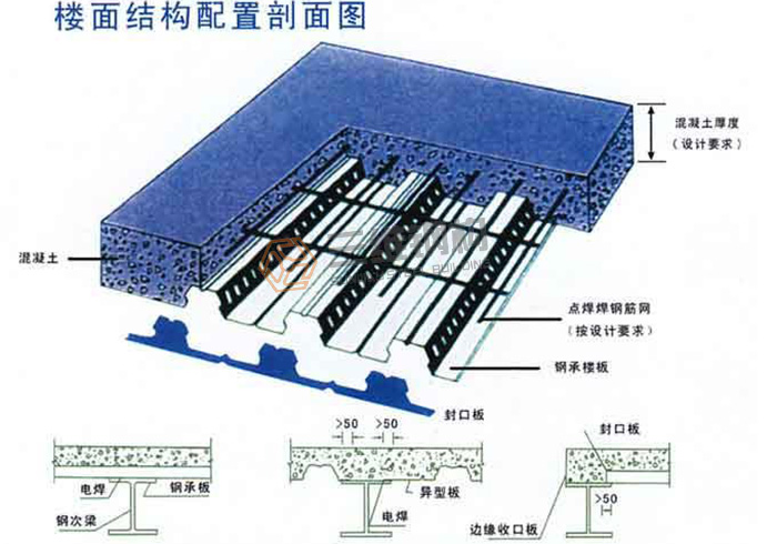 山東三維鋼結構股份有限公司鋼結構組合版