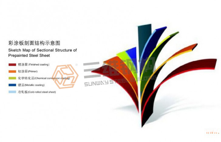 山東三維鋼結構股份有限公司彩涂板