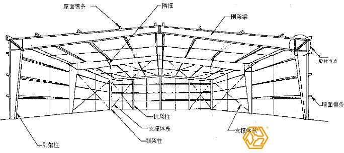 鋼結構廠房構件圖示