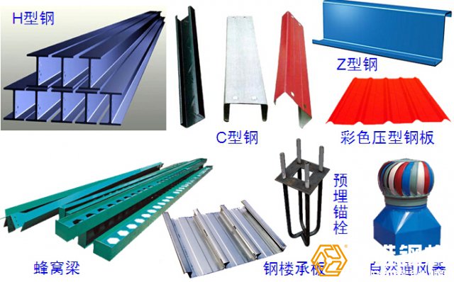 輕鋼結構的構件.jpg H型鋼與C型、Z型鋼