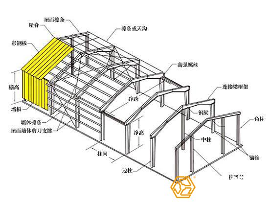 鋼結構廠房設計圖紙